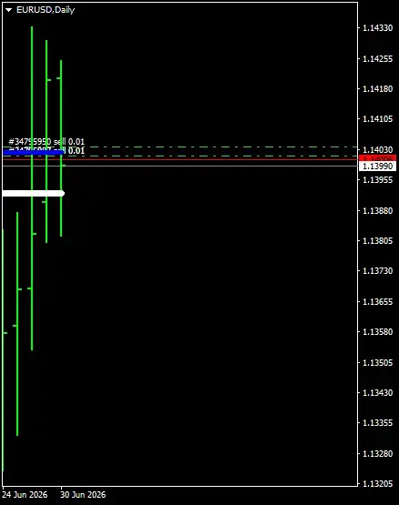 Click to Enlarge

Name: EURUSDDaily.png
Size: 9 KB