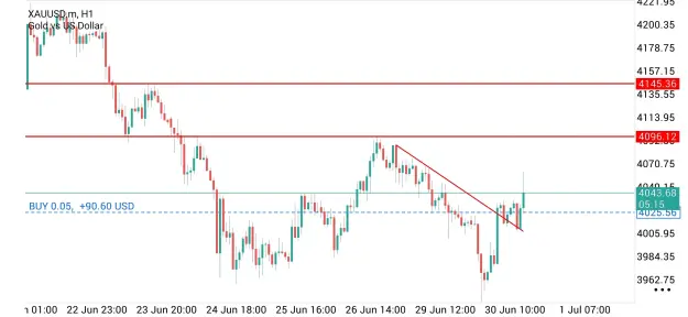 Click to Enlarge

Name: Screenshot_20260630_155445_MetaTrader 5.jpg
Size: 59 KB