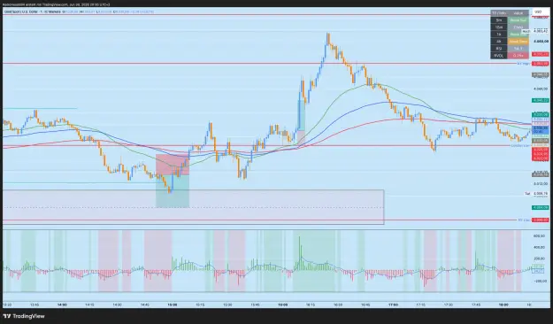 Click to Enlarge

Name: XAUUSD_2026-06-30_20-35-20.png
Size: 106 KB