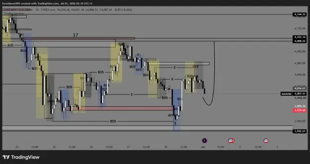 Click to Enlarge

Name: XAUUSD_2026-07-01_02-34-17_24d24.png
Size: 44 KB