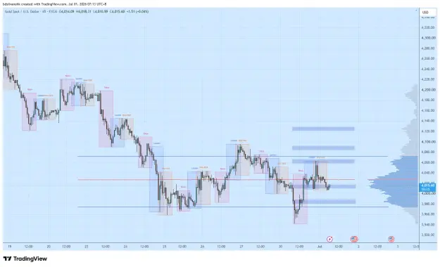 Click to Enlarge

Name: XAUUSD_2026-07-01_07-13-36_f25b9.png
Size: 55 KB