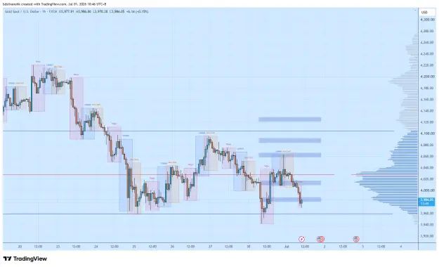 Click to Enlarge

Name: XAUUSD_2026-07-01_10-46-12_67cd8.png
Size: 53 KB