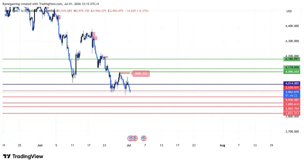 Click to Enlarge

Name: XAUUSD_2026-07-01_12-15-37.png
Size: 61 KB