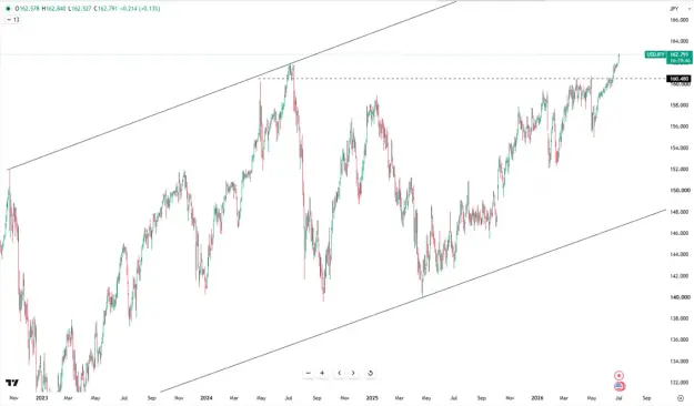Click to Enlarge

Name: yen-plunges-to-decades-low-6565.png
Size: 36 KB