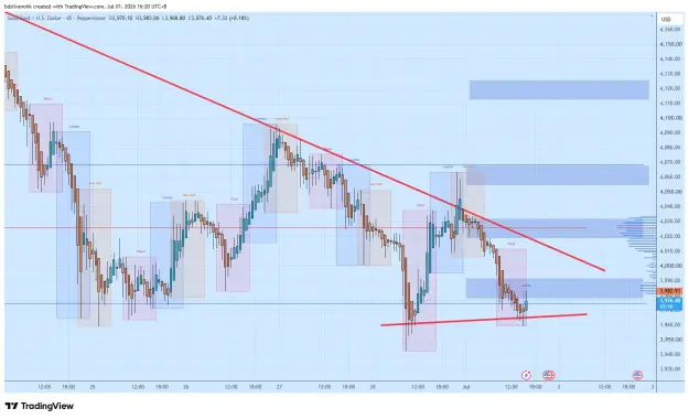 Click to Enlarge

Name: XAUUSD_2026-07-01_16-20-10_12f18.png
Size: 64 KB