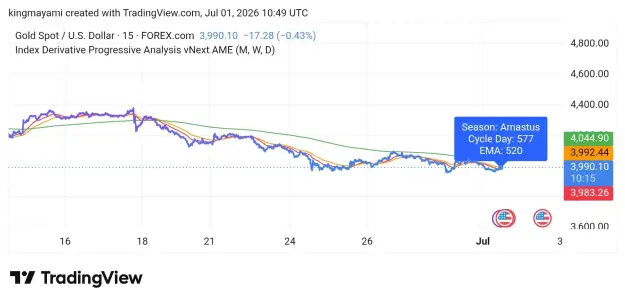 Click to Enlarge

Name: TradingView_Screenshot_1782902984732.jpg
Size: 43 KB