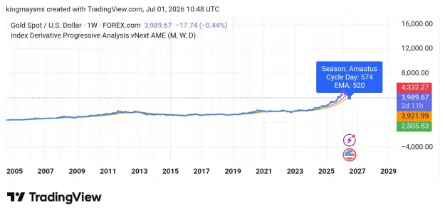 Click to Enlarge

Name: TradingView_Screenshot_1782902924940.jpg
Size: 43 KB
