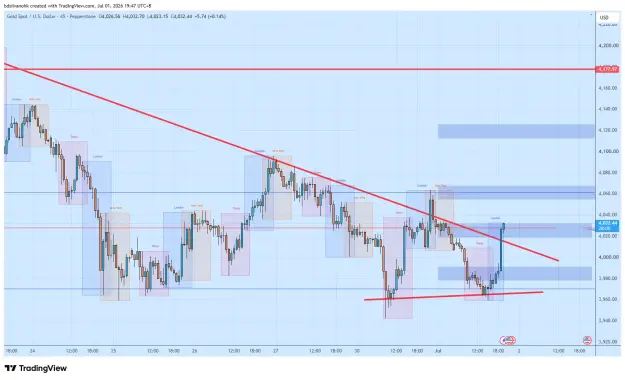 Click to Enlarge

Name: XAUUSD_2026-07-01_19-47-00_ea4b7.png
Size: 60 KB