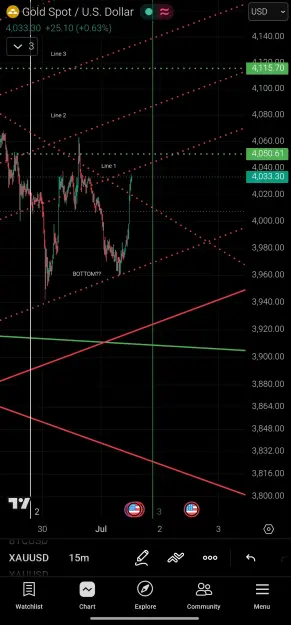 Click to Enlarge

Name: Screenshot_2026-07-01-19-00-24-156_com.tradingview.tradingviewapp-edit.jpg
Size: 88 KB