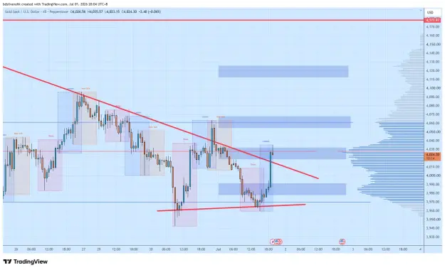 Click to Enlarge

Name: XAUUSD_2026-07-01_20-04-46_afa68.png
Size: 59 KB