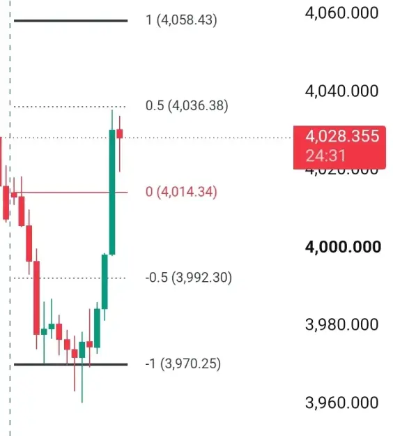 Click to Enlarge

Name: Screenshot_20260701_133553_TradingView.jpg
Size: 20 KB