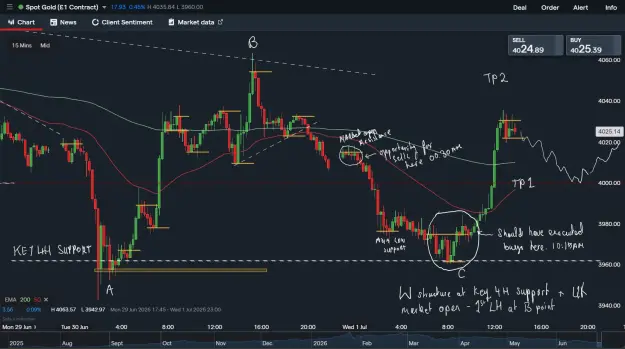 Click to Enlarge

Name: 0107 market structure 15min XAU.png
Size: 71 KB