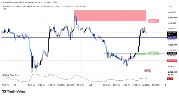 Click to Enlarge

Name: XAUUSD_2026-07-01_18-15-07.png
Size: 78 KB