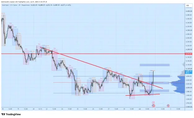 Click to Enlarge

Name: XAUUSD_2026-07-01_21-44-08_e2a17.png
Size: 63 KB