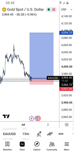 Click to Enlarge

Name: Screenshot_20260701-084813_TradingView.jpg
Size: 59 KB