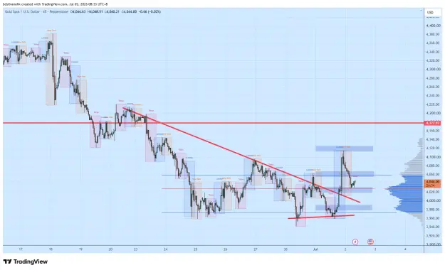 Click to Enlarge

Name: XAUUSD_2026-07-02_08-33-26_c9e76.png
Size: 63 KB