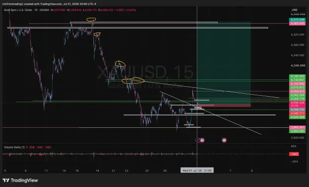 Click to Enlarge

Name: XAUUSD_2026-07-02_04-09-54.png
Size: 114 KB