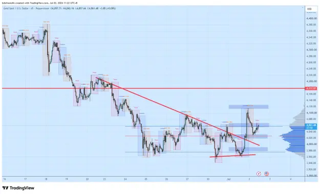 Click to Enlarge

Name: XAUUSD_2026-07-02_11-22-10_779b1.png
Size: 64 KB