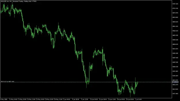 Click to Enlarge

Name: XAUUSD.simH4.png
Size: 29 KB
