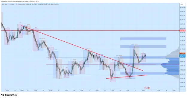 Click to Enlarge

Name: XAUUSD_2026-07-02_16-22-06_3fe03.png
Size: 68 KB