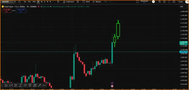Click to Enlarge

Name: Gold Analysis.png
Size: 33 KB