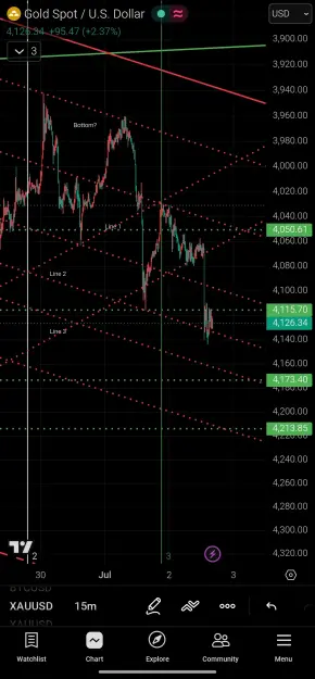 Click to Enlarge

Name: Screenshot_2026-07-02-22-44-01-719_com.tradingview.tradingviewapp-edit.jpg
Size: 96 KB
