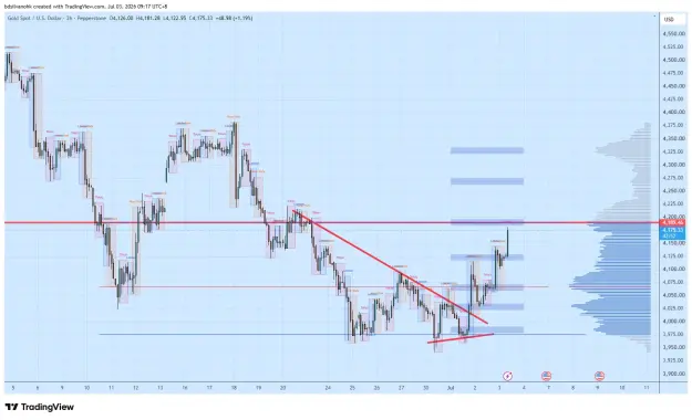 Click to Enlarge

Name: XAUUSD_2026-07-03_09-17-10_969d9.png
Size: 64 KB