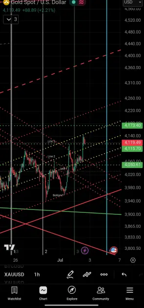 Click to Enlarge

Name: Screenshot_2026-07-02-22-08-54-650_com.tradingview.tradingviewapp-edit.jpg
Size: 103 KB