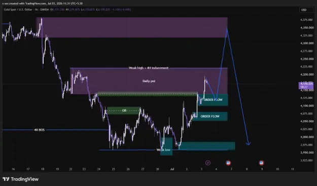 Click to Enlarge

Name: XAUUSD_2026-07-03_11-31-33.png
Size: 43 KB