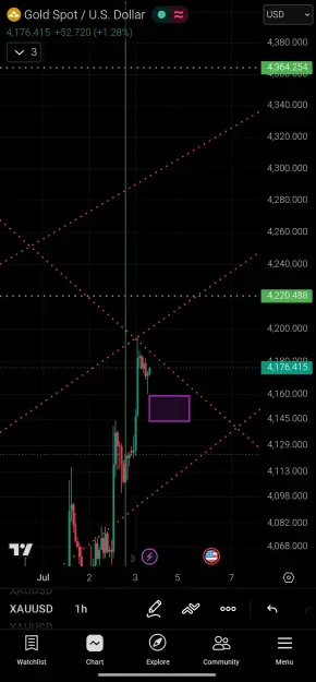 Click to Enlarge

Name: Screenshot_2026-07-03-14-06-11-630_com.tradingview.tradingviewapp-edit.jpg
Size: 69 KB