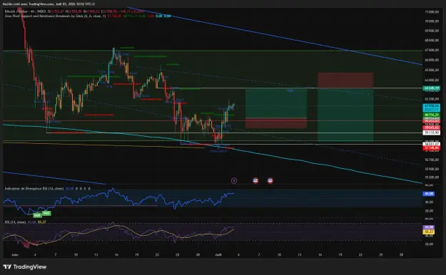 Click to Enlarge

Name: BTCUSD_2026-07-03_10-52-44_ae2bd.png
Size: 85 KB