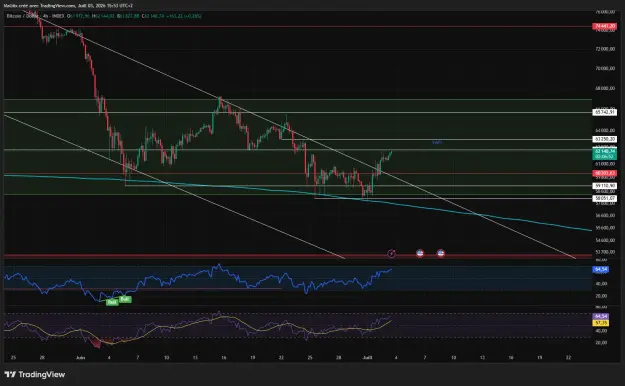 Click to Enlarge

Name: BTCUSD_2026-07-03_15-53-09_0a4fc.png
Size: 69 KB