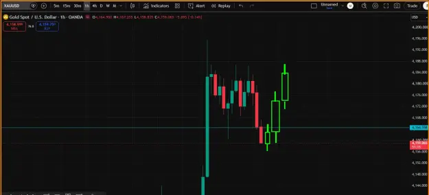 Click to Enlarge

Name: Gold Trend- Update.png
Size: 25 KB
