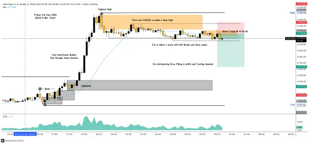 Click to Enlarge

Name: XAUUSD_5m(142).png
Size: 226 KB