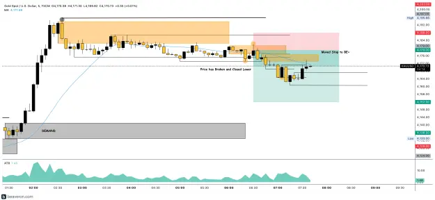 Click to Enlarge

Name: XAUUSD_5m(143).png
Size: 183 KB