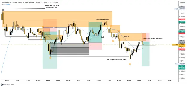 Click to Enlarge

Name: XAUUSD_5m(145).png
Size: 219 KB