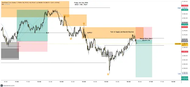 Click to Enlarge

Name: XAUUSD_1m(46).png
Size: 218 KB
