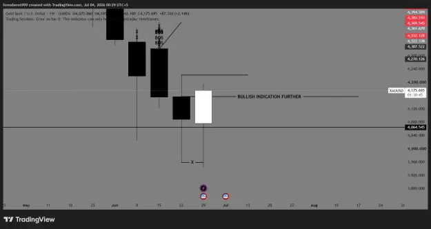 Click to Enlarge

Name: XAUUSD_2026-07-04_00-29-16_151ec.png
Size: 29 KB