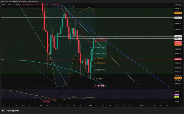 Click to Enlarge

Name: BTCUSD_2026-07-04_12-21-05_d6bb2.png
Size: 63 KB