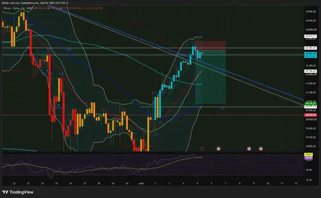 Click to Enlarge

Name: BTCUSD_2026-07-05_10-22-23_38b5a.png
Size: 76 KB