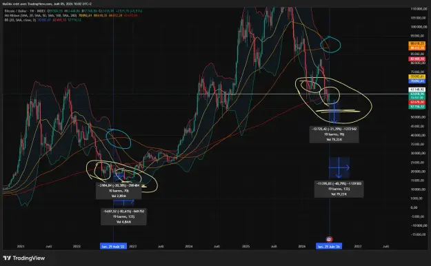 Click to Enlarge

Name: BTCUSD_2026-07-05_10-02-39_97f50.png
Size: 87 KB