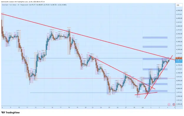 Click to Enlarge

Name: XAUUSD_2026-07-06_08-54-48_c8b40.png
Size: 73 KB