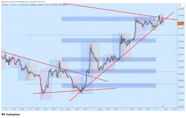 Click to Enlarge

Name: XAUUSD_2026-07-06_10-26-55_f7afc.png
Size: 68 KB