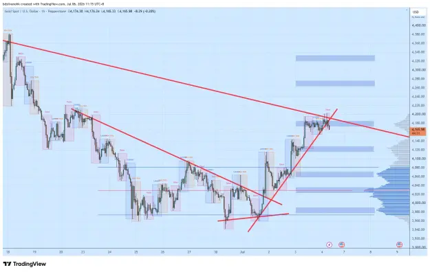 Click to Enlarge

Name: XAUUSD_2026-07-06_11-15-30_ba677.png
Size: 71 KB