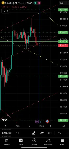 Click to Enlarge

Name: Screenshot_2026-07-06-11-26-49-026_com.tradingview.tradingviewapp-edit.jpg
Size: 76 KB