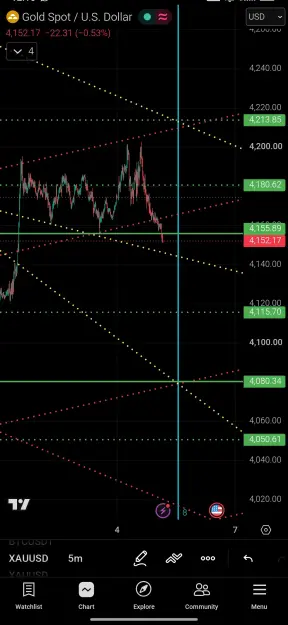 Click to Enlarge

Name: Screenshot_2026-07-06-12-15-59-334_com.tradingview.tradingviewapp-edit.jpg
Size: 81 KB