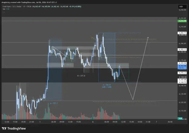 Click to Enlarge

Name: XAUUSD_2026-07-06_10-47-26_d574e.png
Size: 46 KB