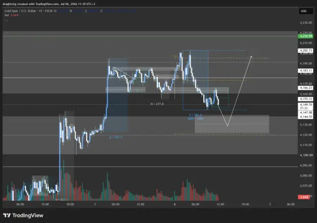 Click to Enlarge

Name: XAUUSD_2026-07-06_11-39-31_006b7.png
Size: 46 KB