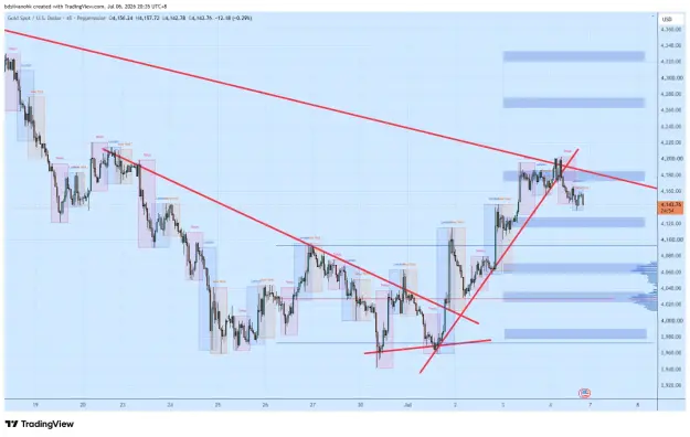 Click to Enlarge

Name: XAUUSD_2026-07-06_20-35-05_67a18.png
Size: 72 KB