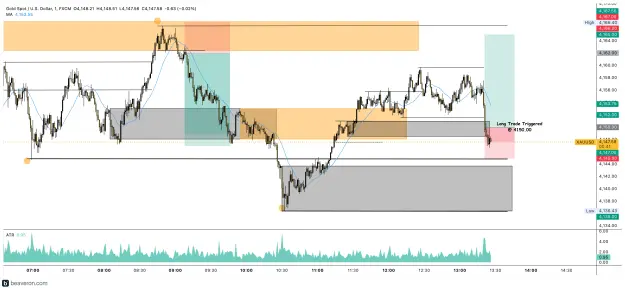Click to Enlarge

Name: XAUUSD_1m(52).png
Size: 238 KB